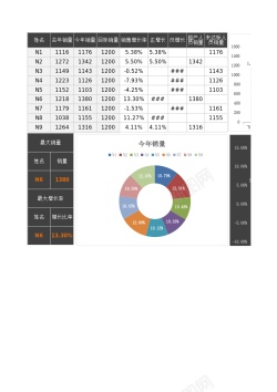 矢量伞图人员业绩分析表Excel图表