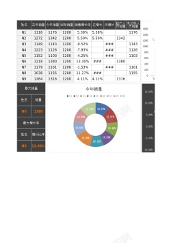 纹身用图人员业绩分析表Excel图表