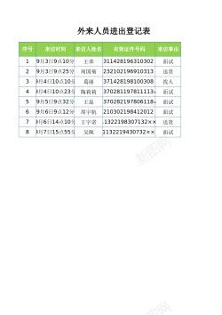 人员倍增外来人员进出登记表