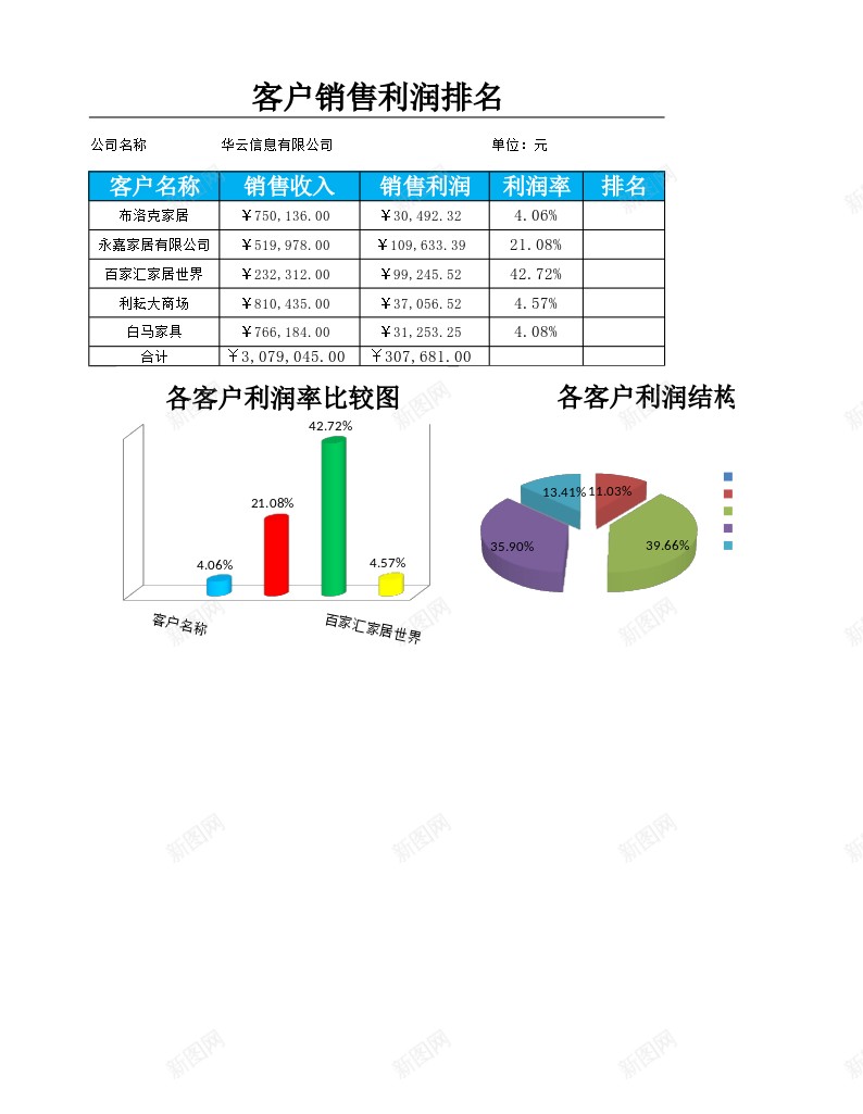 品牌销售利润排行榜办公Excel_88icon https://88icon.com 利润 品牌 排行榜 销售