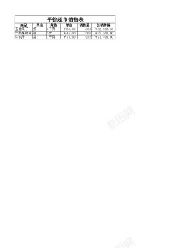 超市结账平价超市部分商品销售表