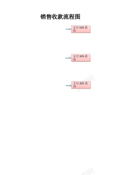 销售排行榜销售收款流程图