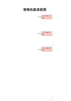 销售收款流程图