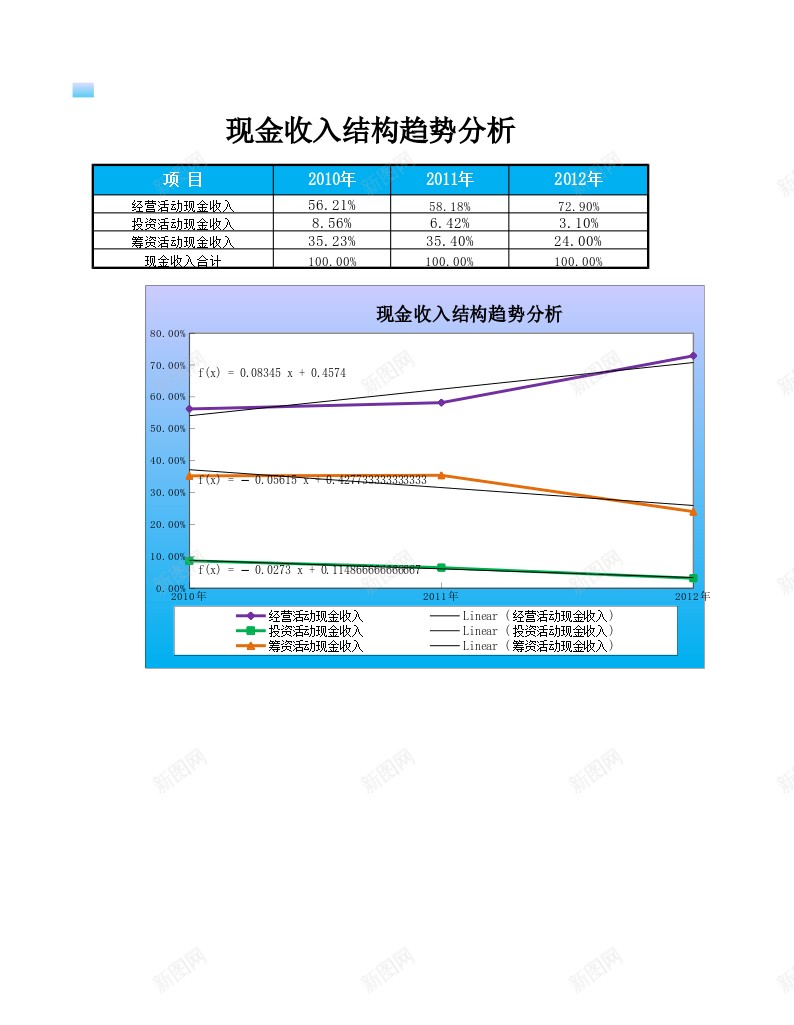 现金收入结构趋势分析办公Excel_88icon https://88icon.com 分析 收入 现金 结构 趋势