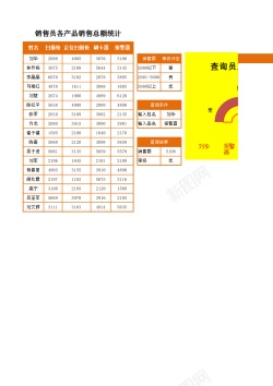 半圆装饰物半圆圆环图自动查询员工销售成绩