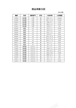 实物库商品库龄分析