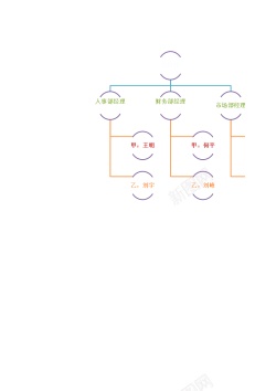 管理画册公司管理人员替换图表