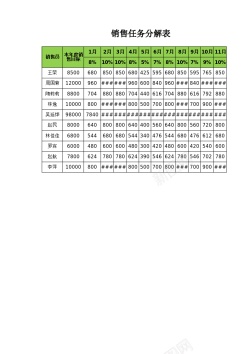 化学分子分解销售任务分解表