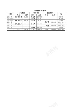 免扣背景图日常费用统计表