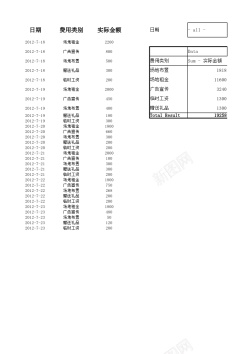 时尚促销实际促销费用占比分析