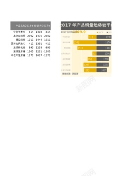 免扣背景图40条形产品销量趋势图柱形图