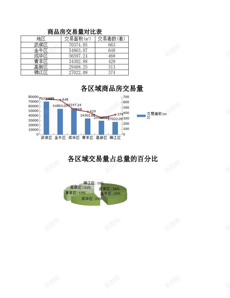 商品房交易量对比表办公Excel_88icon https://88icon.com 交易量 商品房 对比