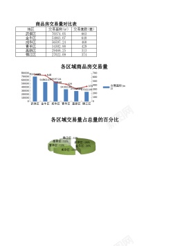 商品房买卖商品房交易量对比表