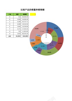 粉色圆环动态圆环图比较销量和销售额