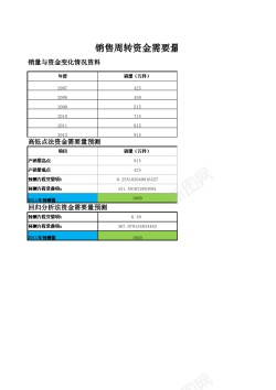 销售排行榜销售周转资金需要量预测