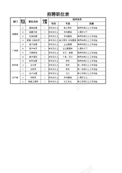 招聘职位艺术字招聘职位表