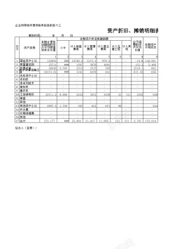 二进制文件文件90资产折旧摊销明细表