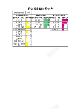 矢量阶梯式统计培训需求调查统计表