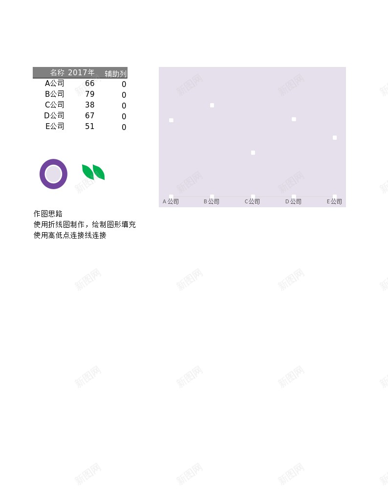 20折线图制作花型图表办公Excel_88icon https://88icon.com 制作 图表 折线 线图 花型