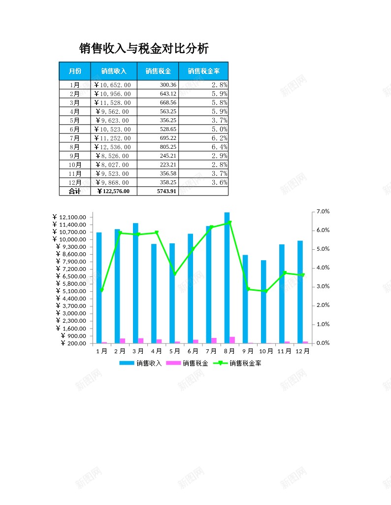 销售收入与销售税金对比分析办公Excel_88icon https://88icon.com 分析 对比 收入 税金 销售