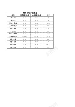 财务工作财务分析