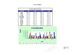 用品日用品销售业绩表1