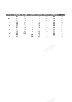 办公楼图表24经济学分析图圆柱图表
