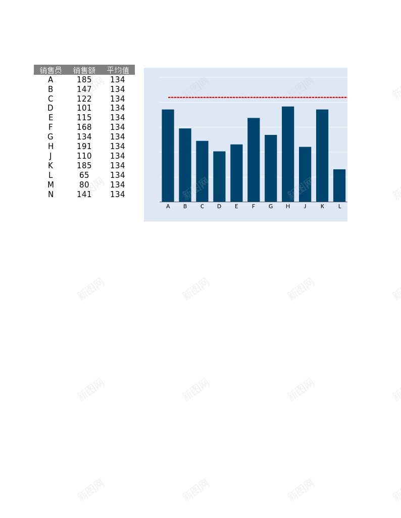 6带平均值的柱形图办公Excel_88icon https://88icon.com 平均值 柱形图