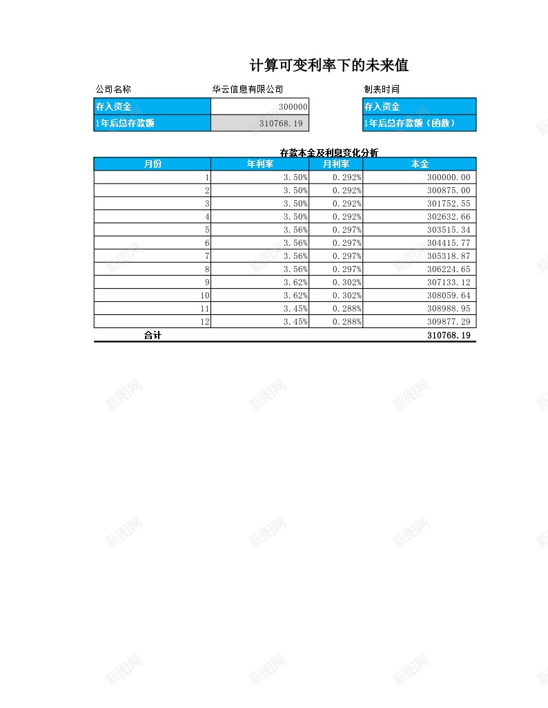 计算可变利率下的未来值办公Excel_88icon https://88icon.com 利率 可变 未来 计算