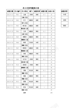 月度考勤统计表