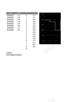 省略点15散点制作的步进图