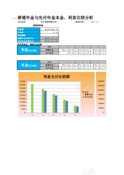 磨砂金普通年金与先付年金比较分析