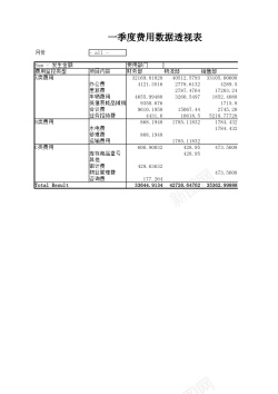 透视字体一季度费用数据透视表