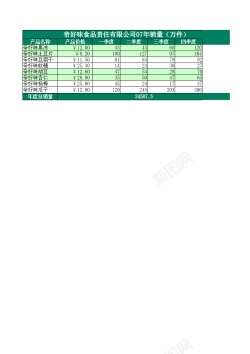 装满食品食品销量表