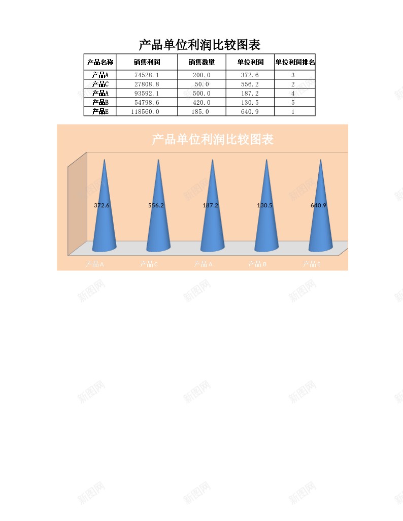 产品单位利润比较图办公Excel_88icon https://88icon.com 产品 利润 单位 比较