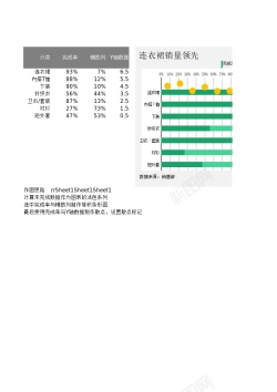 图标服装服装类销售分析简易式滑珠图