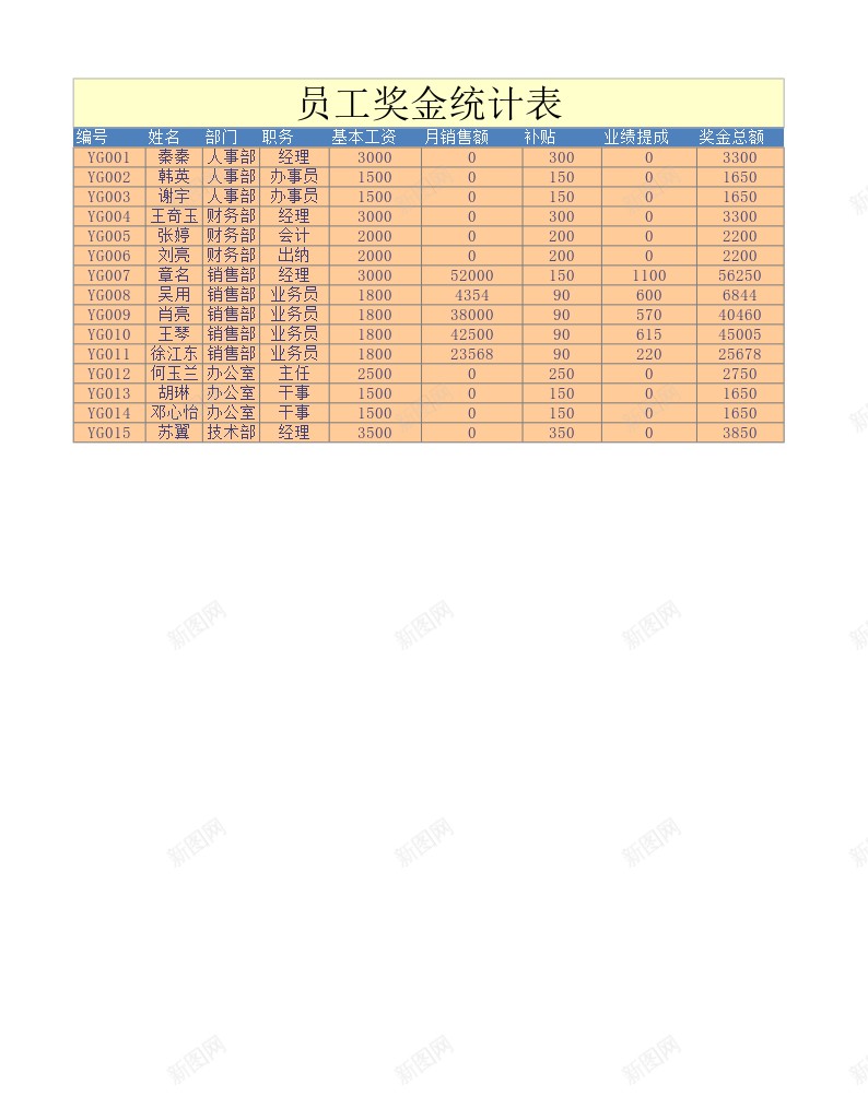 员工奖金统计表办公Excel_88icon https://88icon.com 员工 奖金 统计表