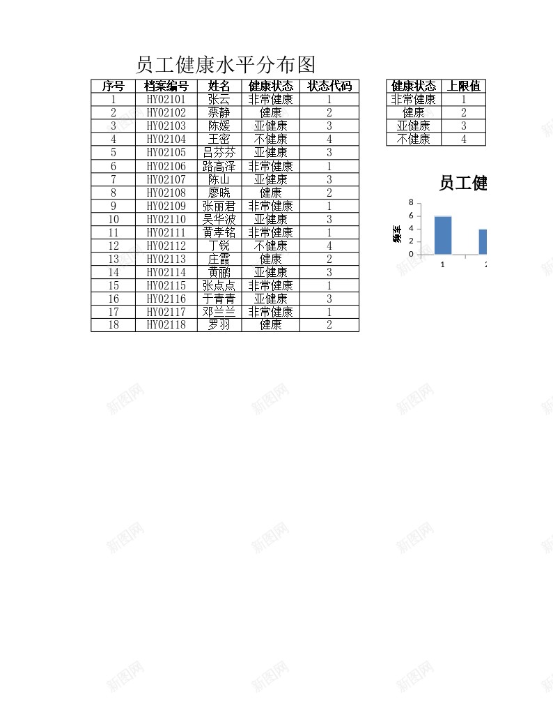 员工健康水平分布图办公Excel_88icon https://88icon.com 健康 分布图 员工 水平