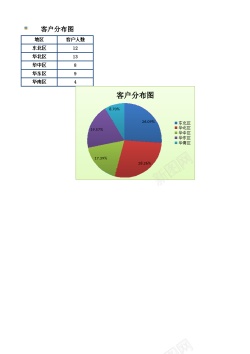 素材免扣客户分布图