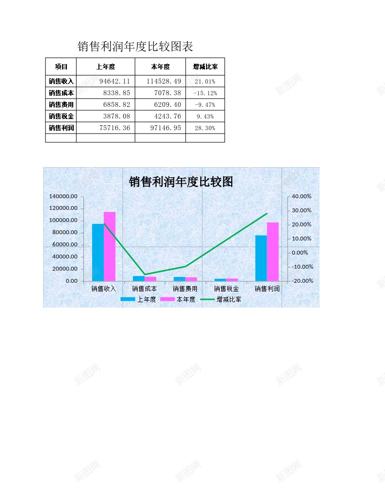 销售利润年度比较表办公Excel_88icon https://88icon.com 利润 年度 比较 销售