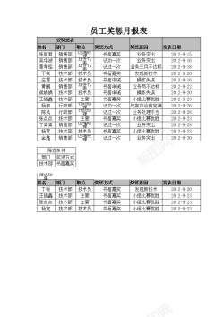 员工模板员工奖惩查询表