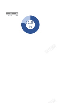 百分比分布环穿环百分比图表