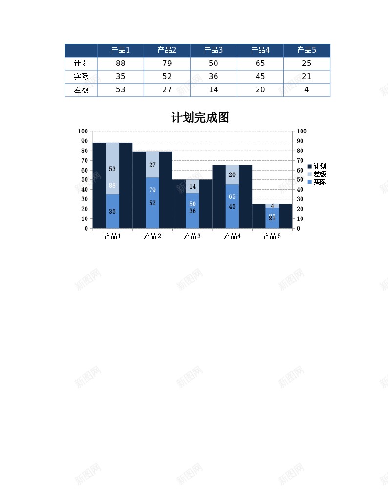 27目标达成对比图Excel图表办公Excel_88icon https://88icon.com 图表 对比 目标 达成