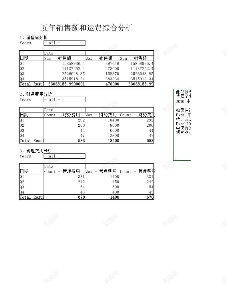 销售额和运费透视分析办公Excel_88icon https://88icon.com 分析 运费 透视 销售额