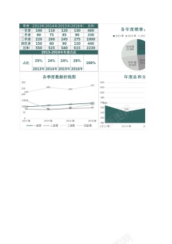 矢量文章报告年度季度销量数据生成报告Excel图表