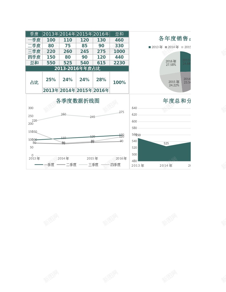 企业按年度季度数据生成报告图表办公Excel_88icon https://88icon.com 企业 图表 季度 年度 报告 按年 数据 生成