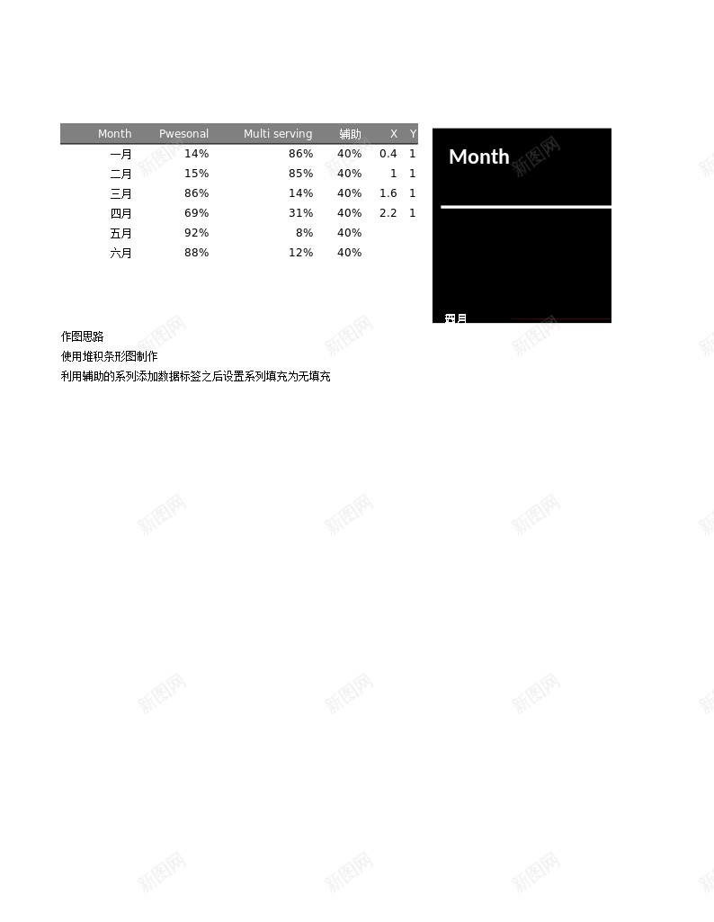 5堆积百分比条形图办公Excel_88icon https://88icon.com 堆积 条形图 百分比