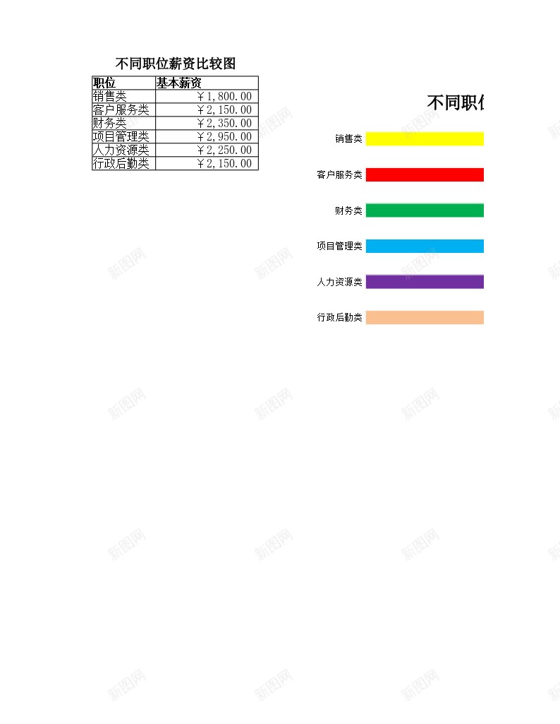 不同职位薪资比较图办公Excel_88icon https://88icon.com 不同 比较 职位 薪资