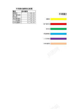 不同语言不同职位薪资比较图