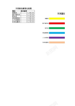 矢量装饰图不同职位薪资比较图